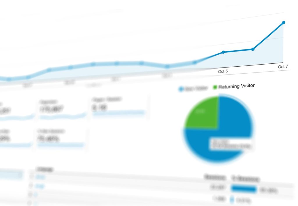 Marketing metrics dashboard showing growth in publishing frequency and engagement