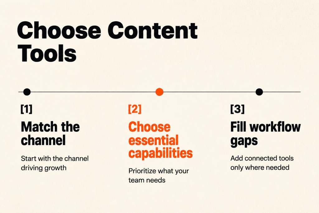Team selects tools based on its growth channel and workflow needs