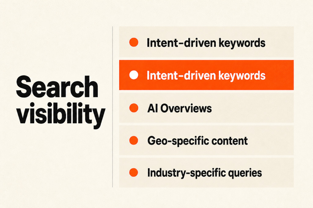 Search results alongside regional fintech pages and industry-specific queries