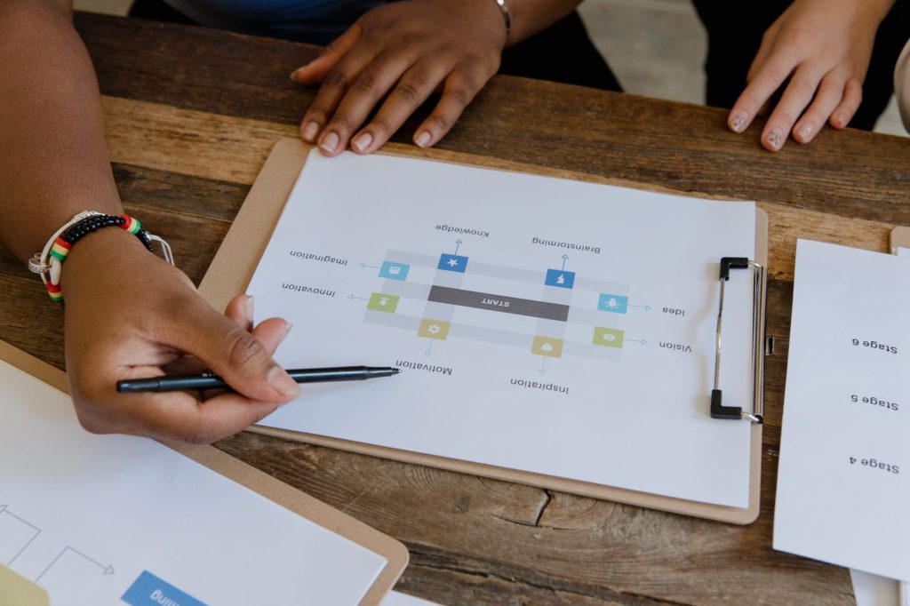Team coordinating content on an editorial calendar