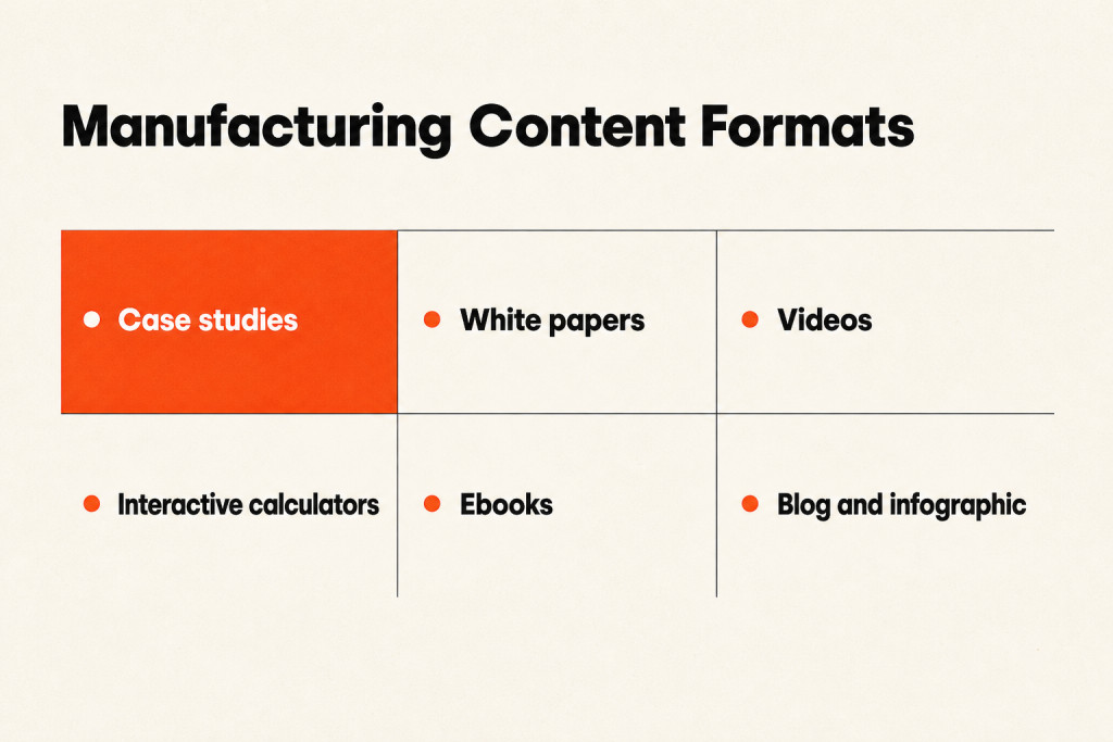 A list of content formats for helping manufacturing buyers evaluate solutions