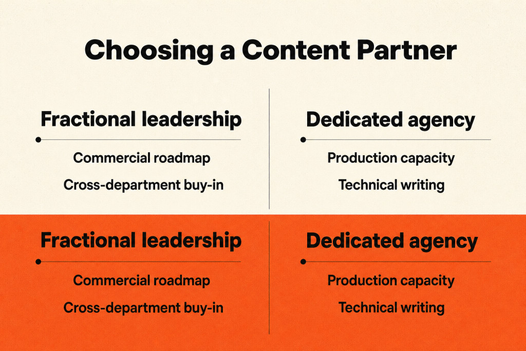 Two content partner options compare strategy leadership with production capacity
