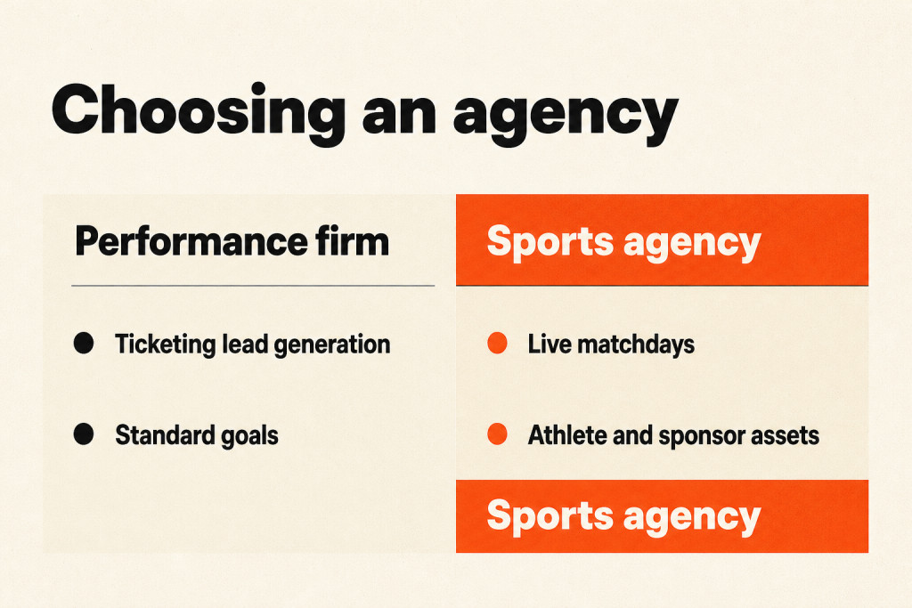 Comparison of a performance firm and a sports agency