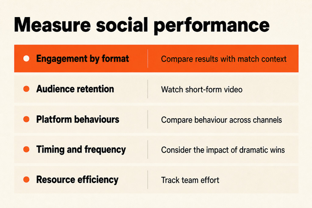 Sports social performance measures with engagement highlighted